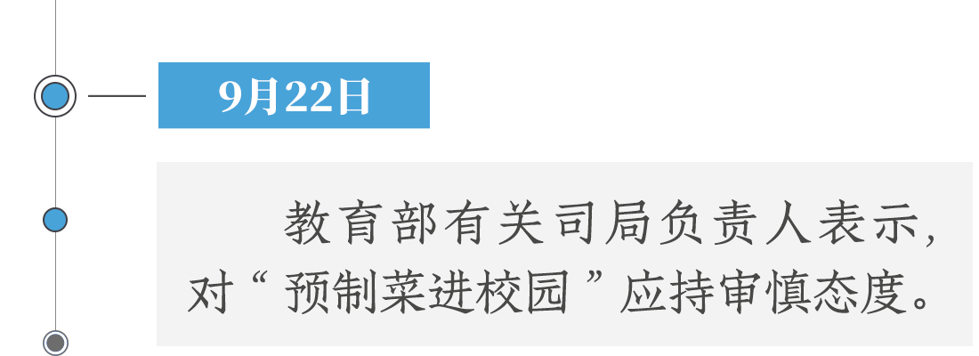 9月22日，教育部有關(guān)司局負(fù)責(zé)人表示，對“預(yù)制菜進(jìn)校園”應(yīng)持審慎態(tài)度。