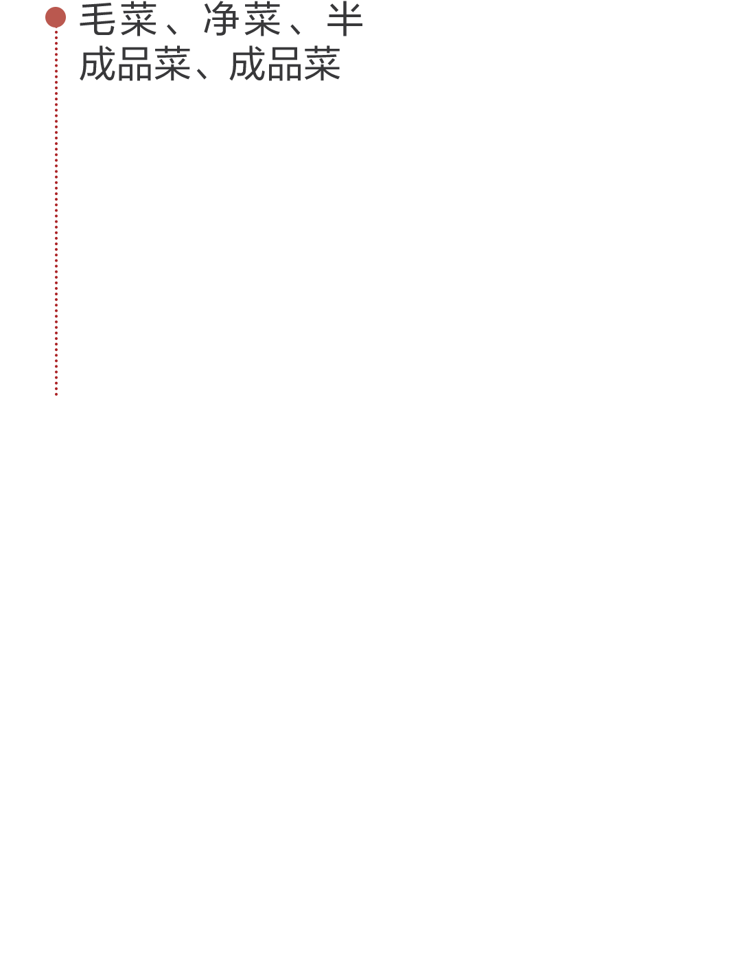 毛菜、凈菜、半成品菜、成品菜