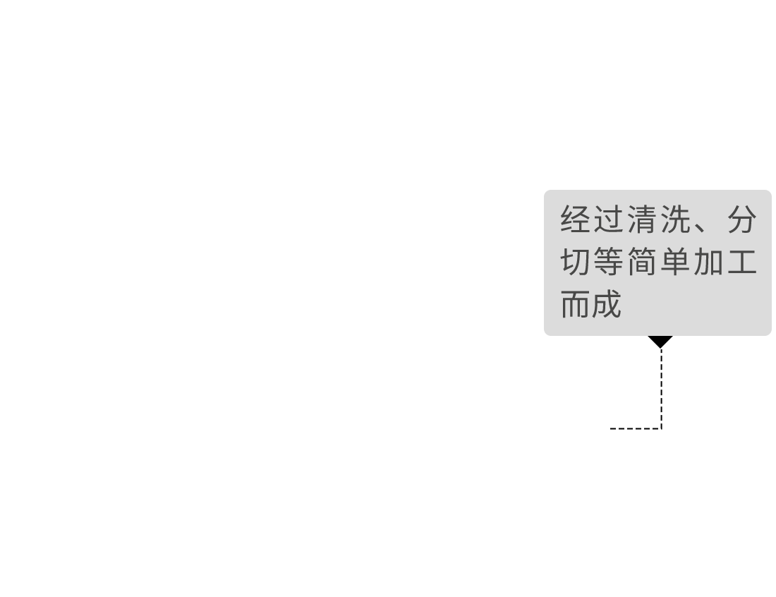 經(jīng)過清洗、分切等簡單加工而成