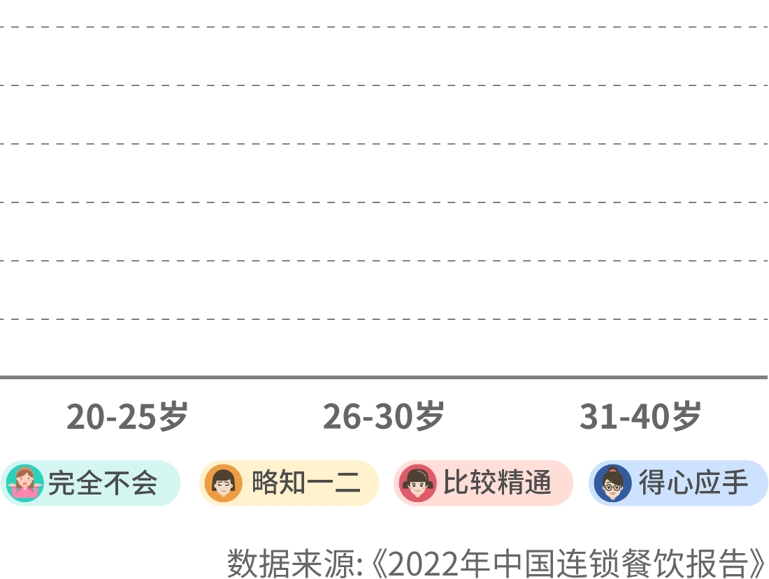 2022年中國連鎖餐飲報(bào)告