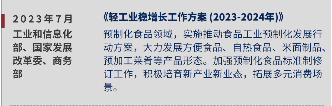 2023年7月，工業(yè)和信息化部國(guó)家發(fā)展改革委、商務(wù)部，《輕工業(yè)穩(wěn)增長(zhǎng)工作方案 (2023-2024年)》