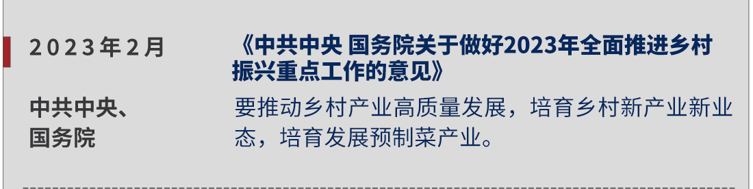 2023年2月，中共中央、國(guó)務(wù)院，《中共中央 國(guó)務(wù)院關(guān)于做好2023年全面推進(jìn)鄉(xiāng)村振興重點(diǎn)工作的意見(jiàn)》