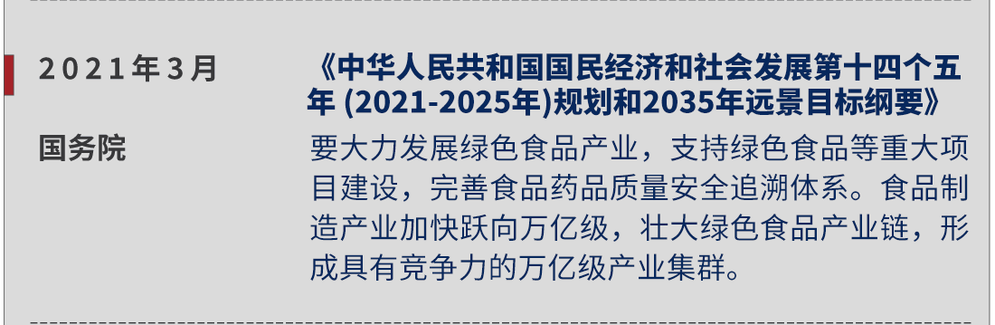 2021年3月，國(guó)務(wù)院，《中華人民共和國(guó)國(guó)民經(jīng)濟(jì)和社會(huì)發(fā)展第十四個(gè)五年 (2021-2025年)規(guī)劃和2035年遠(yuǎn)景目標(biāo)綱要》